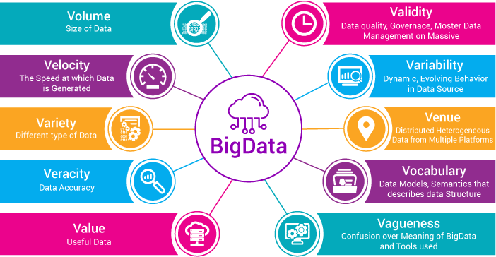 big data revolution