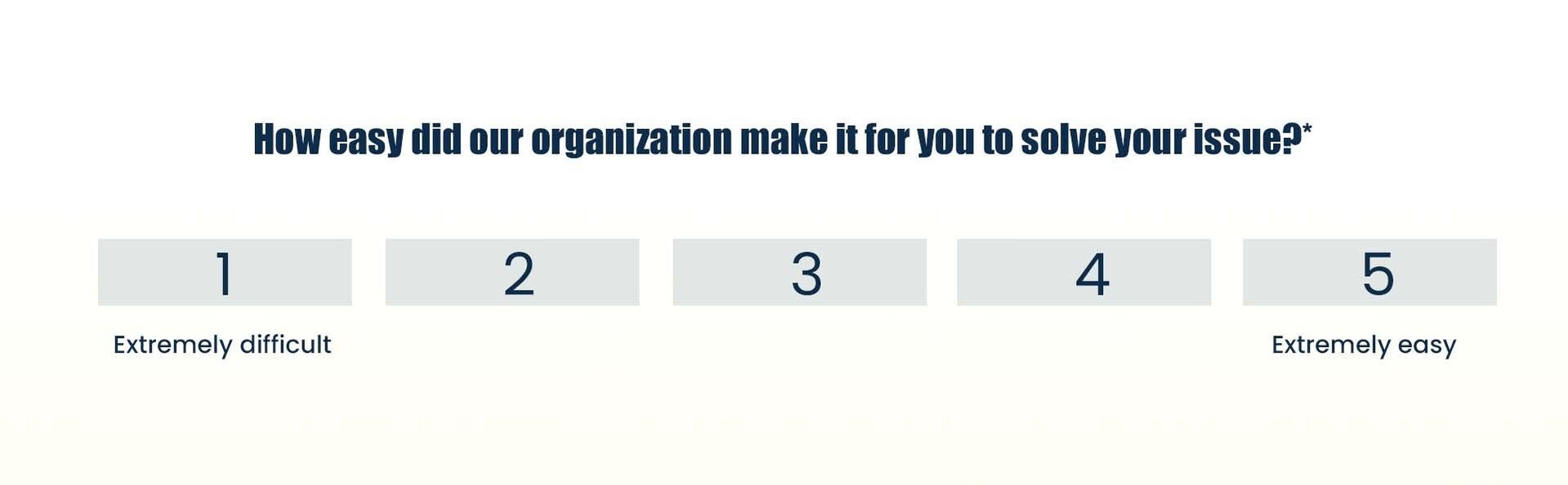 Customer effort score