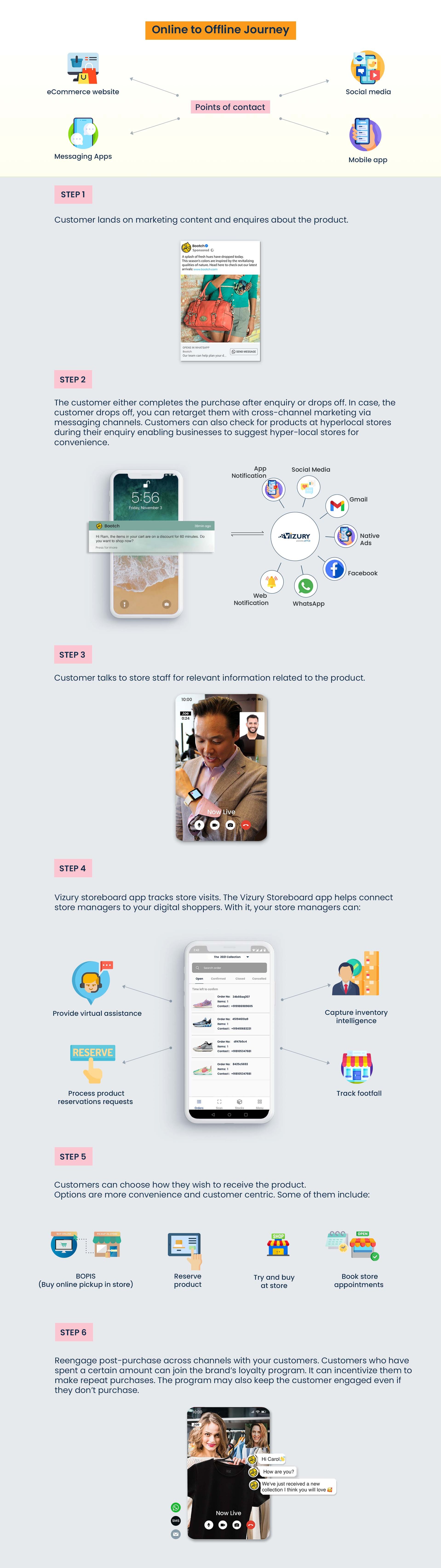 omnichannel experience