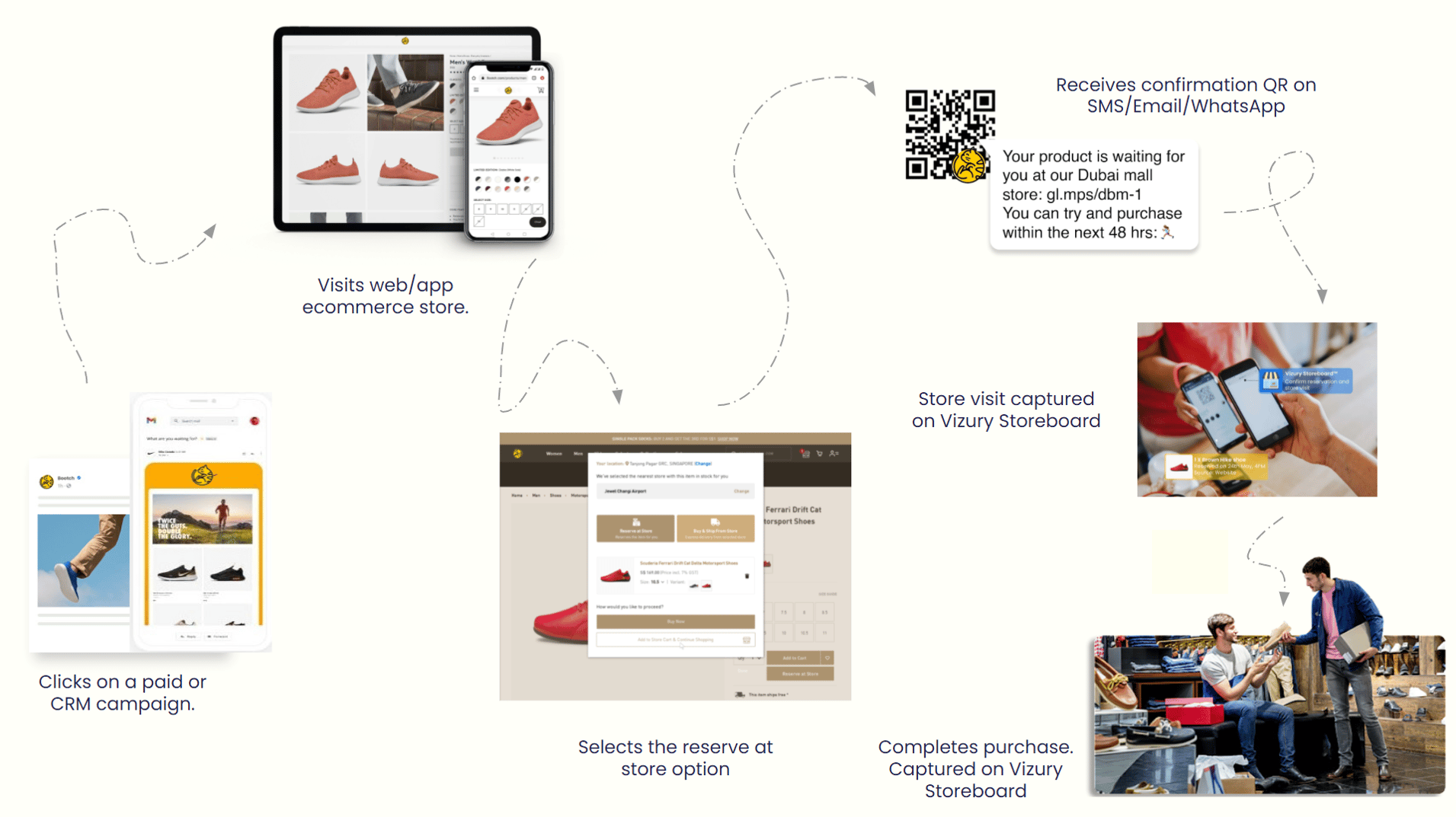 online to offline marketing