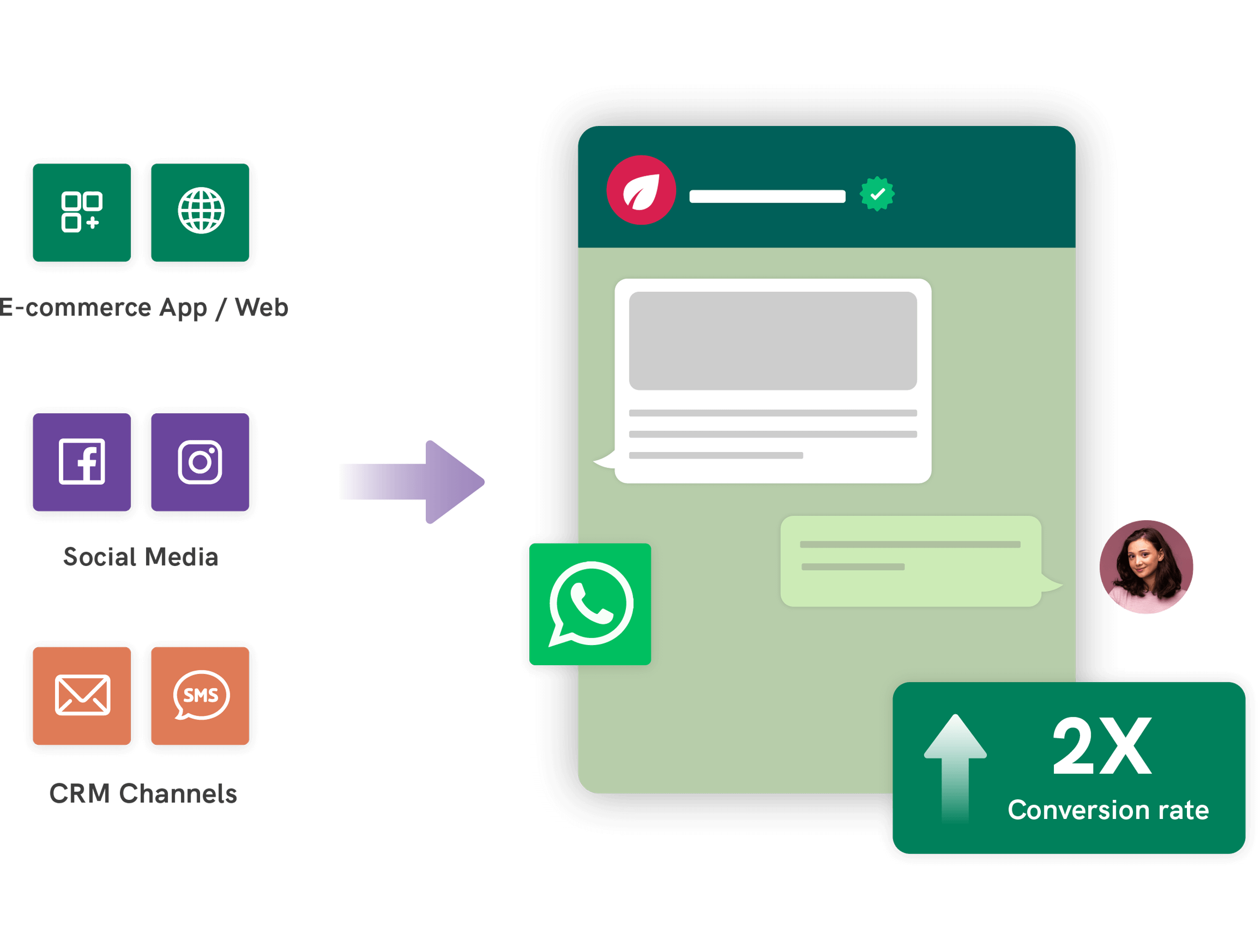 Remarketing on WhatsApp