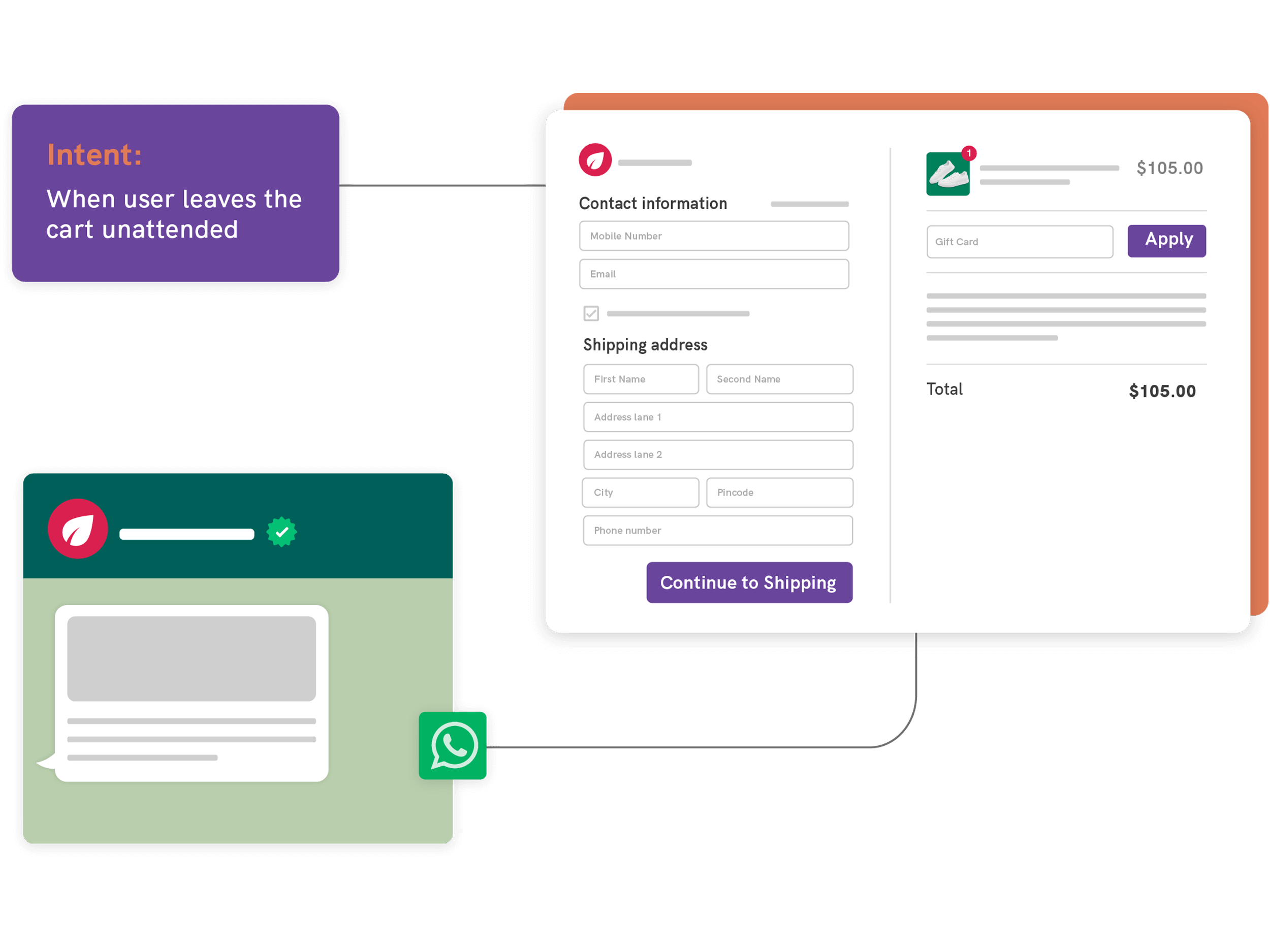 capture high intent visitors