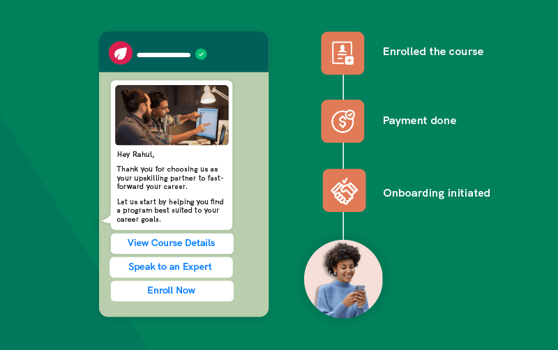Lead capture to course enrollment journey