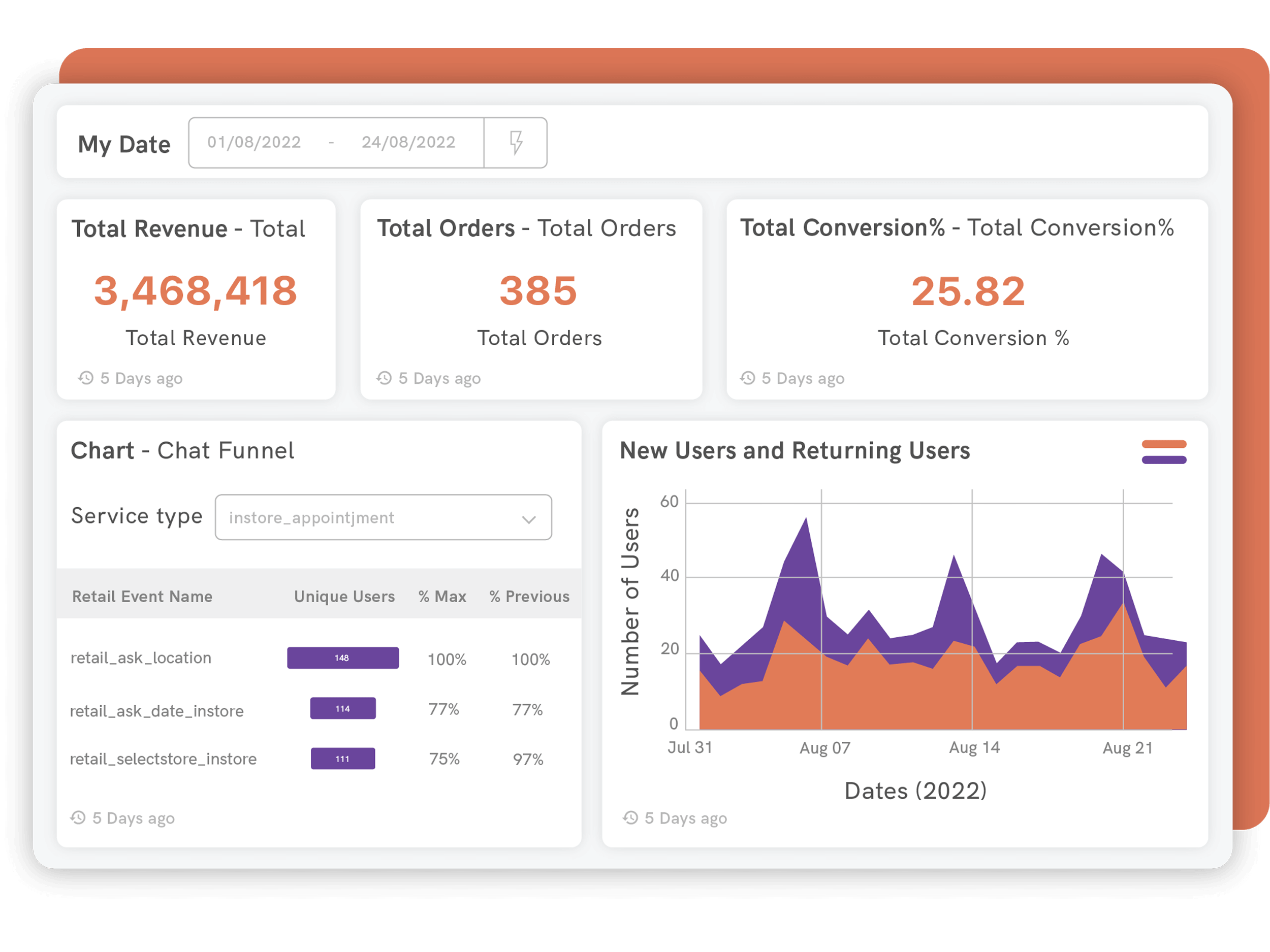 Vizury store sales dashboard Vizury store sales dashboard