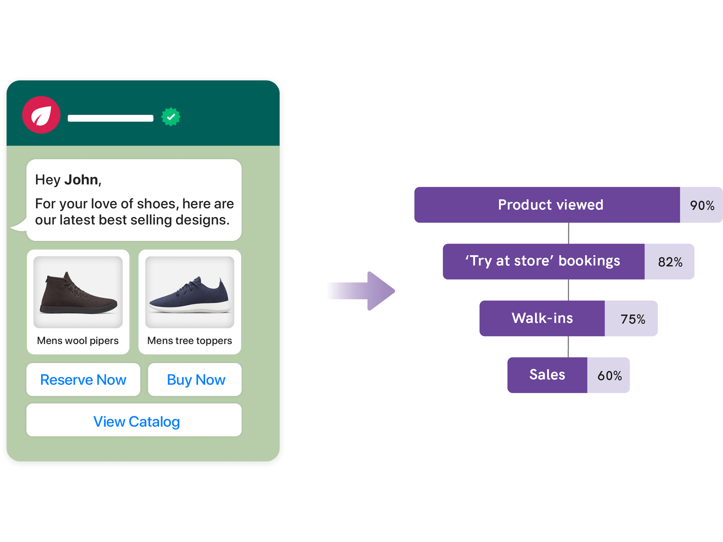 whatsapp crm marketing whatsapp crm marketing